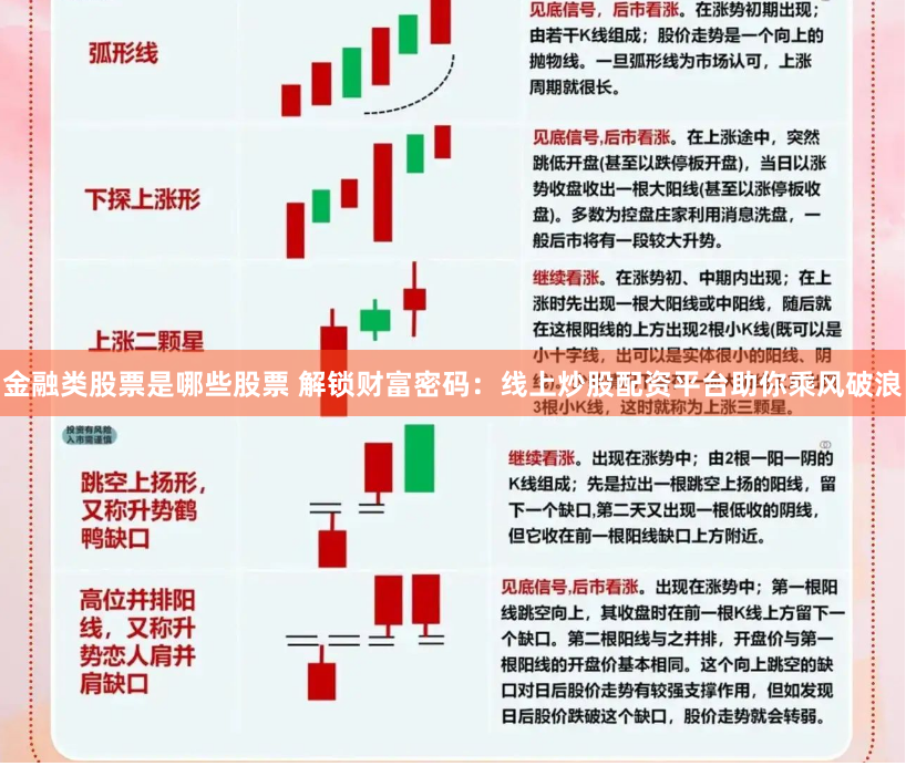 金融类股票是哪些股票 解锁财富密码：线上炒股配资平台助你乘风破浪