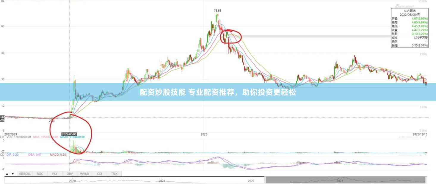 配资炒股技能 专业配资推荐，助你投资更轻松