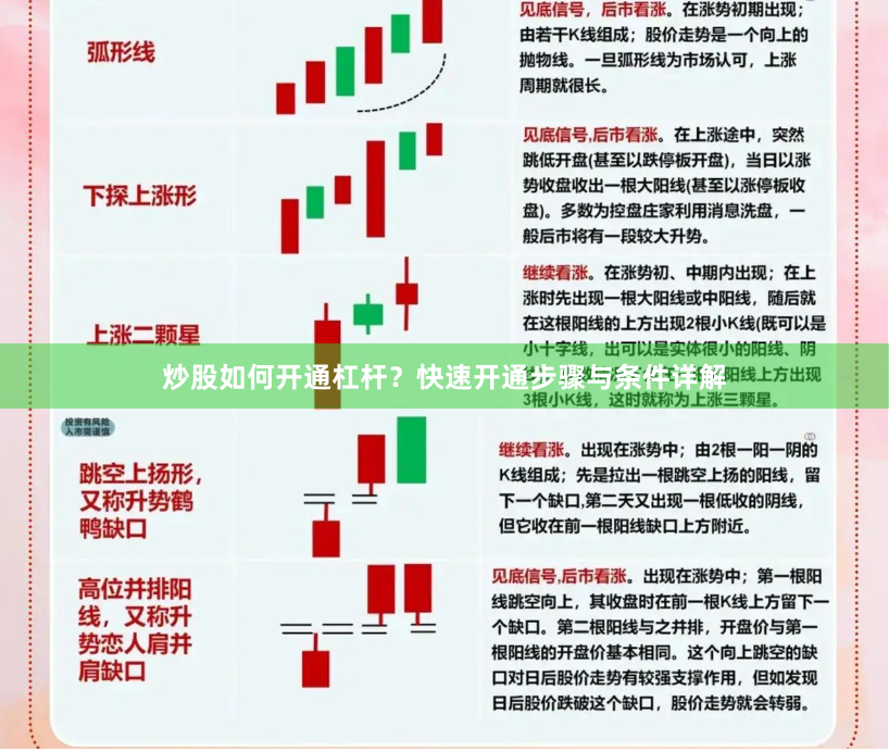 炒股如何开通杠杆？快速开通步骤与条件详解
