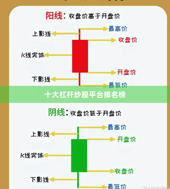 十大杠杆炒股平台排名榜